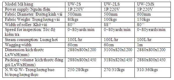 Anysew.vn_ Máy chống co vải